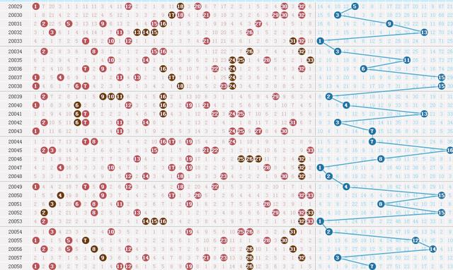 双色球红球第五位振幅走势彩经网_双色球红球第五位振幅走势图乐彩网