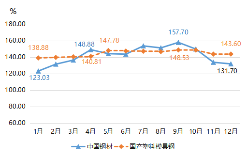 2021年塑料价格走势k线图的简单介绍