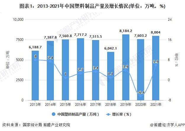 2021年塑料价格走势k线图的简单介绍