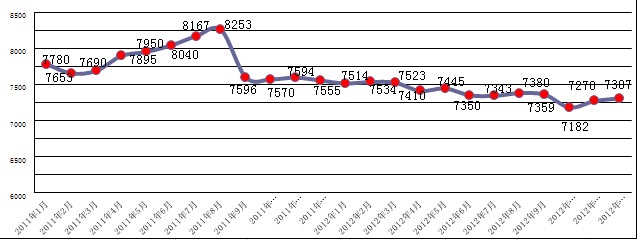 烟台2016年房价走势_烟台2016年房价走势如何