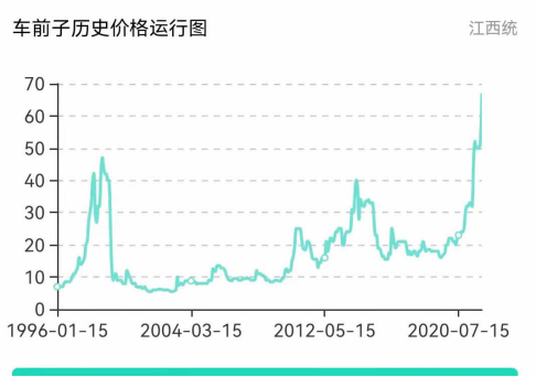 丙烯腈酸行情价格走势图_丙烯腈价格7天走势图卓创