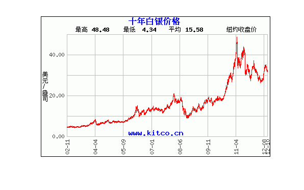 影响贵金属走势变化的因素_影响贵金属走势变化的因素有