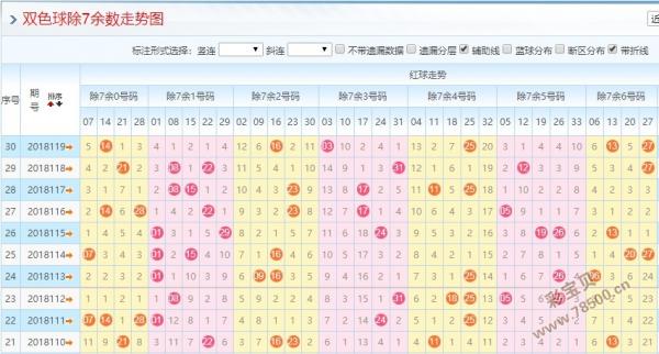 双色球除9的余数走势_双色球除9余数走势近30