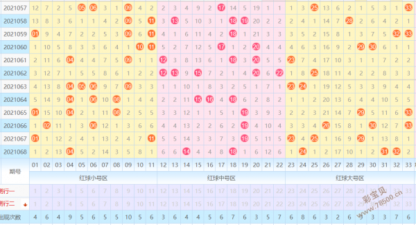 双色球中奖地方号码走势图_双色球中奖地方号码走势图表