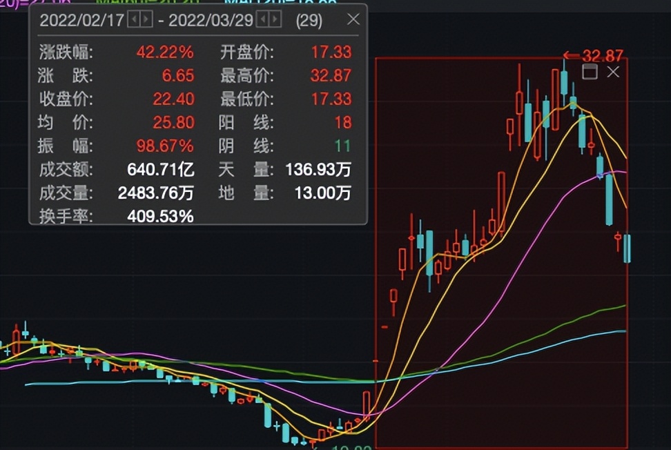 金智科技股票去年5月份走势图_金智科技002090股票历史交易数据