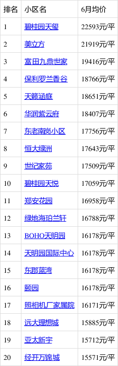 郑州市经开区房价走势_郑州市经开区房价走势最新消息