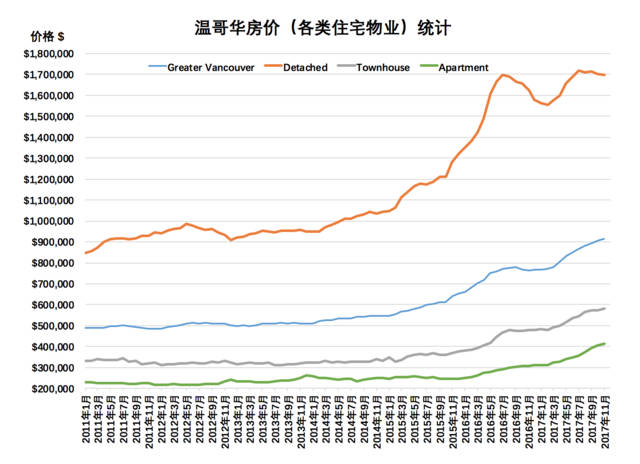 2017常州房价走势图_2017年常州房价走势图