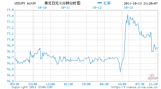 美元兑日元汇率走势图_美元兑日元汇率走势图30年