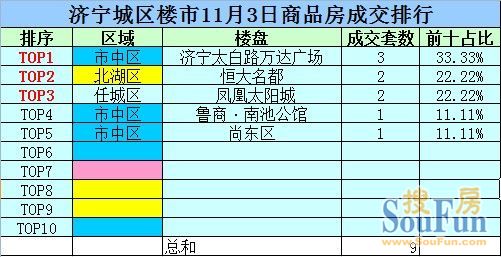 关于济宁房价的未来走势_济宁的房价2021年趋势