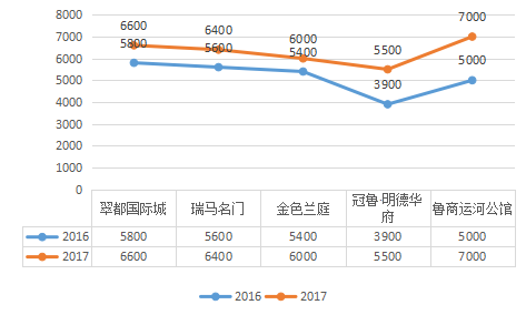 关于济宁房价的未来走势_济宁的房价2021年趋势