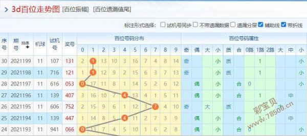 3d基本走势最近500期_3d走势最近500期连线图