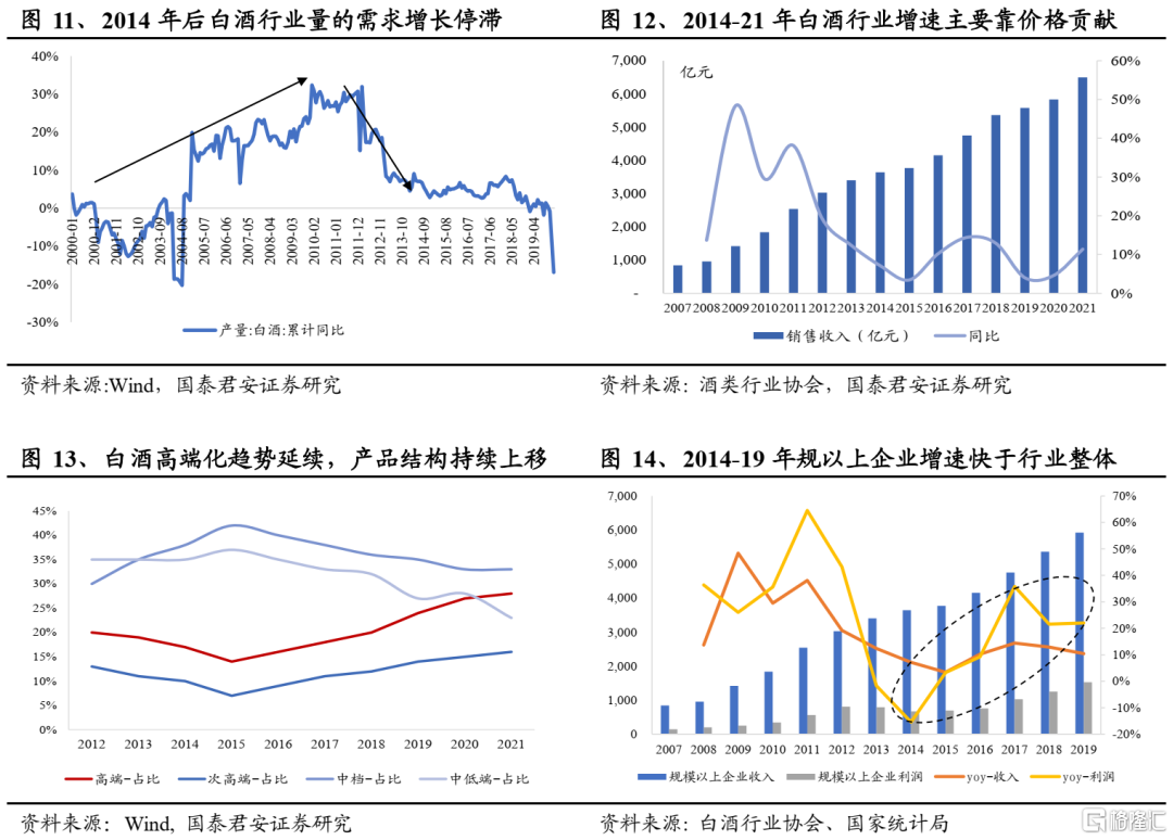 包含疫情过后洋河股票怎么走势的词条