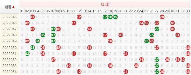 300期双色球超长蓝球走势图_双色球蓝球300期走势图带连线