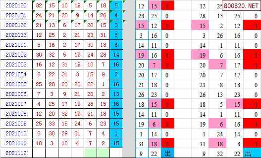 双色球014期五种走势_双色球2021014期综合分析