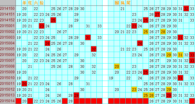 双色球014期五种走势_双色球2021014期综合分析