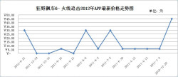 辽宁快乐12走势图app_辽宁快乐12走势图一定牛走势图