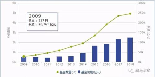 2020公募基金怎么看业绩走势_2020公募基金怎么看业绩走势呢