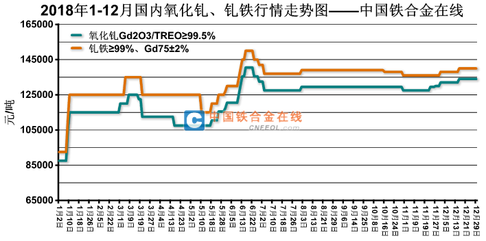 1月17日金属镁价格走势_1月17日金属镁价格走势如何