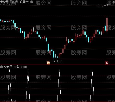 2021年vb2价格走势的简单介绍