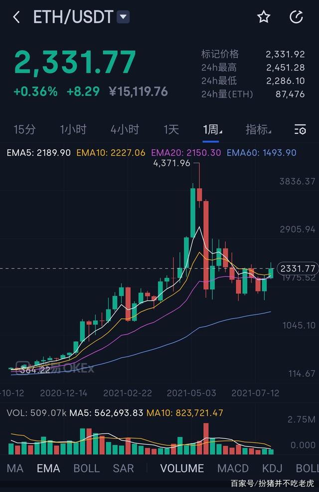 关于fil币价格行情走势图价值的信息