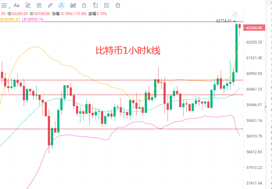 关于fil币价格行情走势图价值的信息