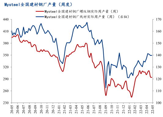 2018年钢材价格走势_2018年钢材价格走势图