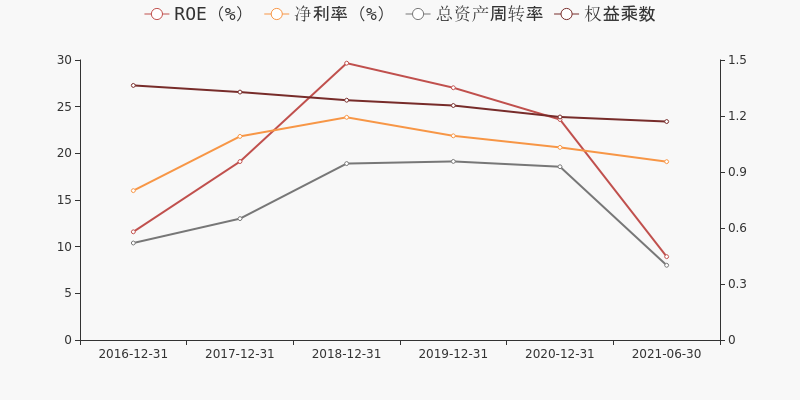 2021年海螺水泥股票走势_海螺水泥股票2021年目标价