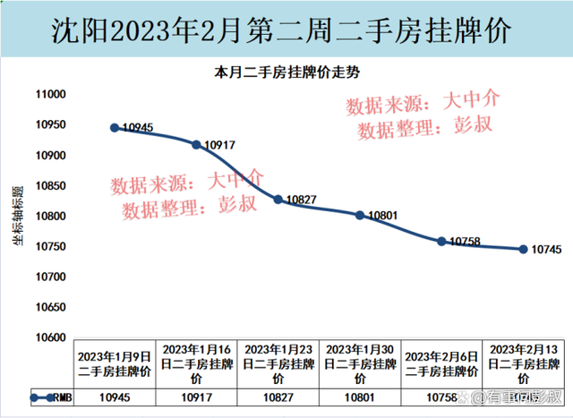 沈阳房价近3年走势图_沈阳房价走势2021年