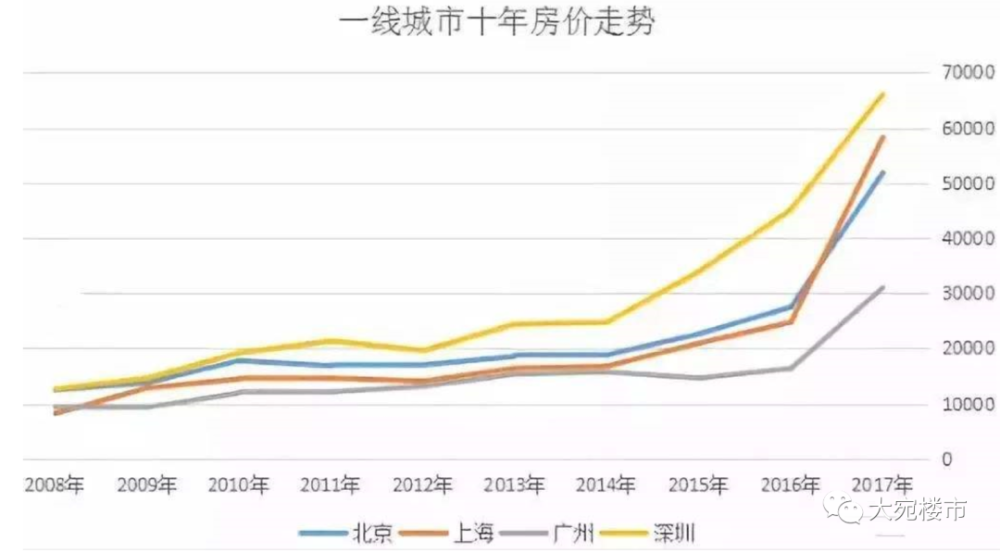 2014南阳房价走势_2020年南阳房价回落