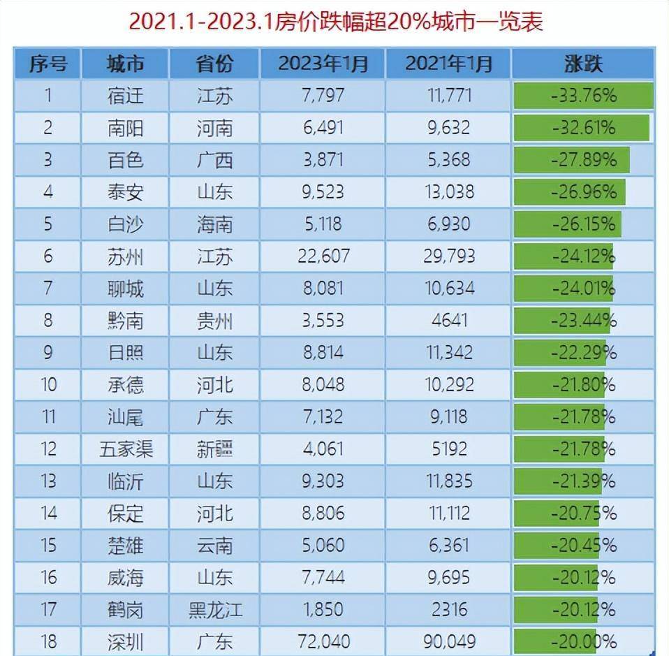 2014南阳房价走势_2020年南阳房价回落