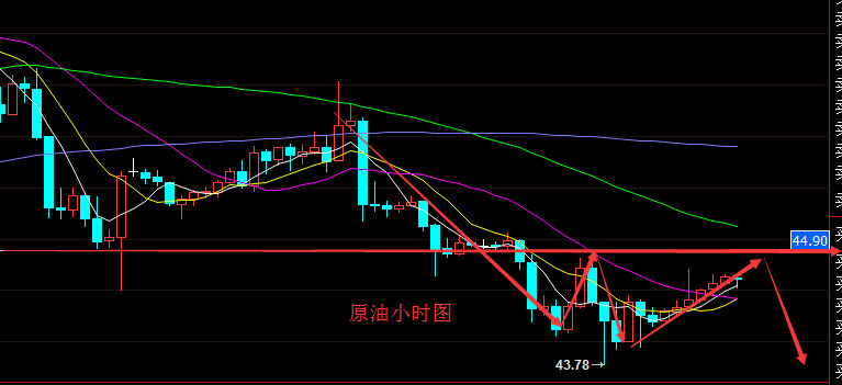 原油和沥青的走势一样吗_原油价格和沥青价格的关系