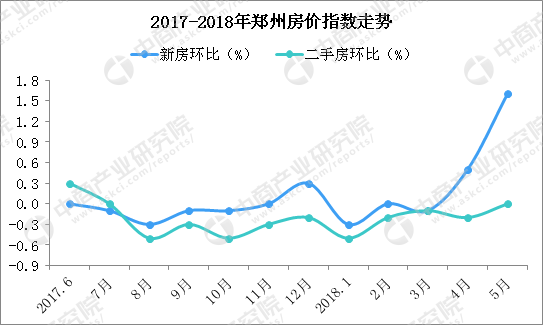 郑州房价的走势到底是什么样的_郑州房价走势2021房价走势图