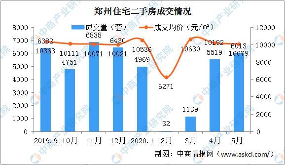 郑州房价的走势到底是什么样的_郑州房价走势2021房价走势图