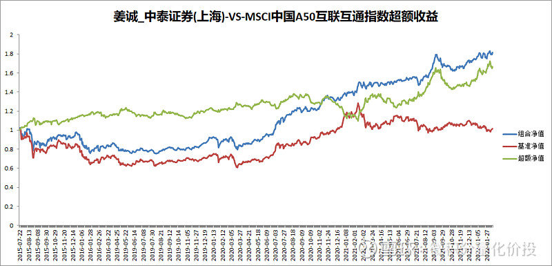 怎样看到基金三年以上的业绩走势的简单介绍