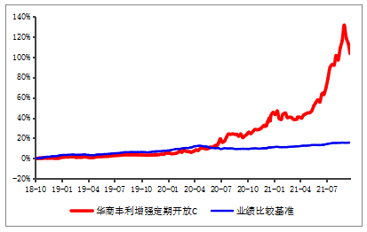 怎样看到基金三年以上的业绩走势的简单介绍