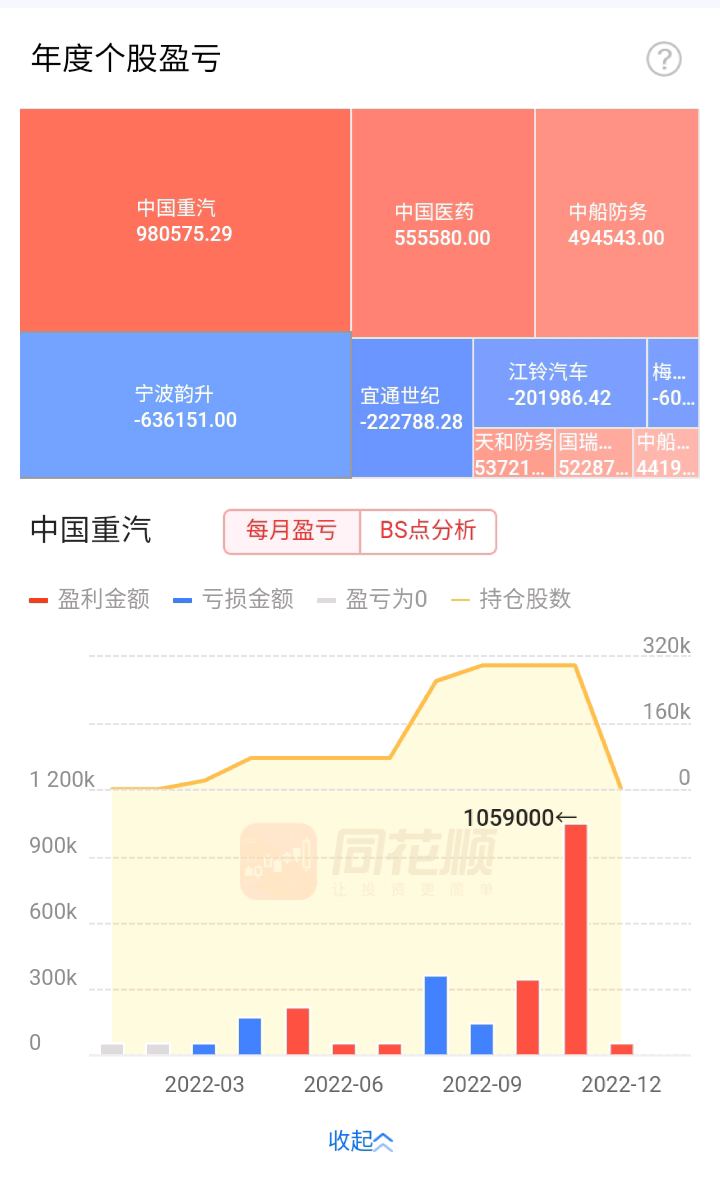 中国重汽股票一个月走势_中国重汽股票一个月走势如何