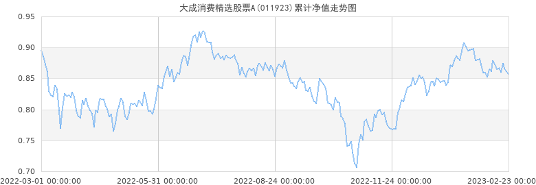 中国重汽股票一个月走势_中国重汽股票一个月走势如何