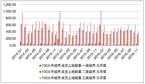 新场房价走势2016的简单介绍