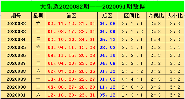 新浪网大乐透近500期走势图_新浪网大乐透近500期走势图表