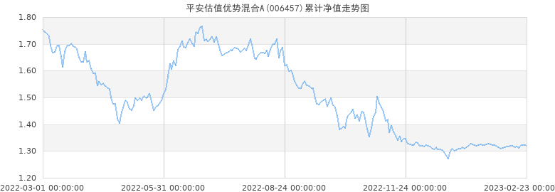 基金195755走势_基金519674今日走势