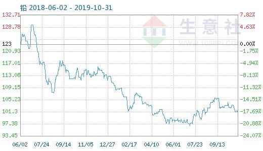 丁晴胶乳价格走势生意社的简单介绍