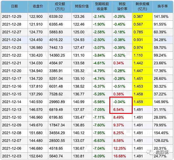 宝通转债最近的走势好不好的简单介绍