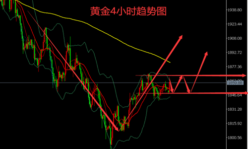 最新的黄金走势分析赵金标_黄金最新走势分析及操作建议 新闻