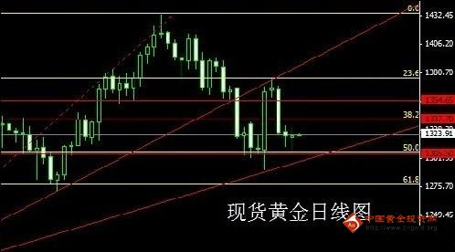 最新的黄金走势分析赵金标_黄金最新走势分析及操作建议 新闻