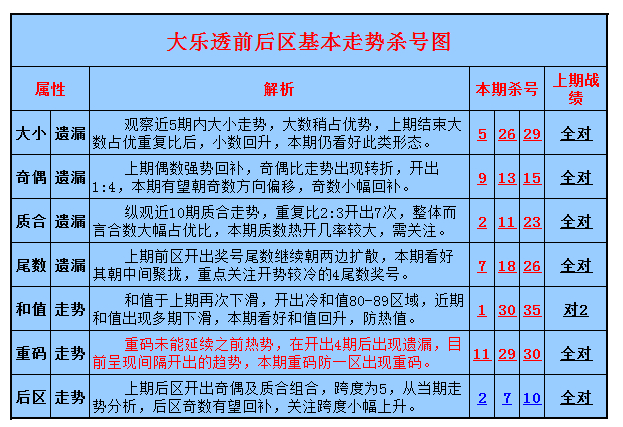 大乐透前区和值走势牛材网_大乐透前区和值走势图彩经网