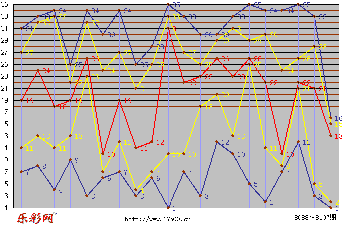 大乐透前区和值走势牛材网_大乐透前区和值走势图彩经网