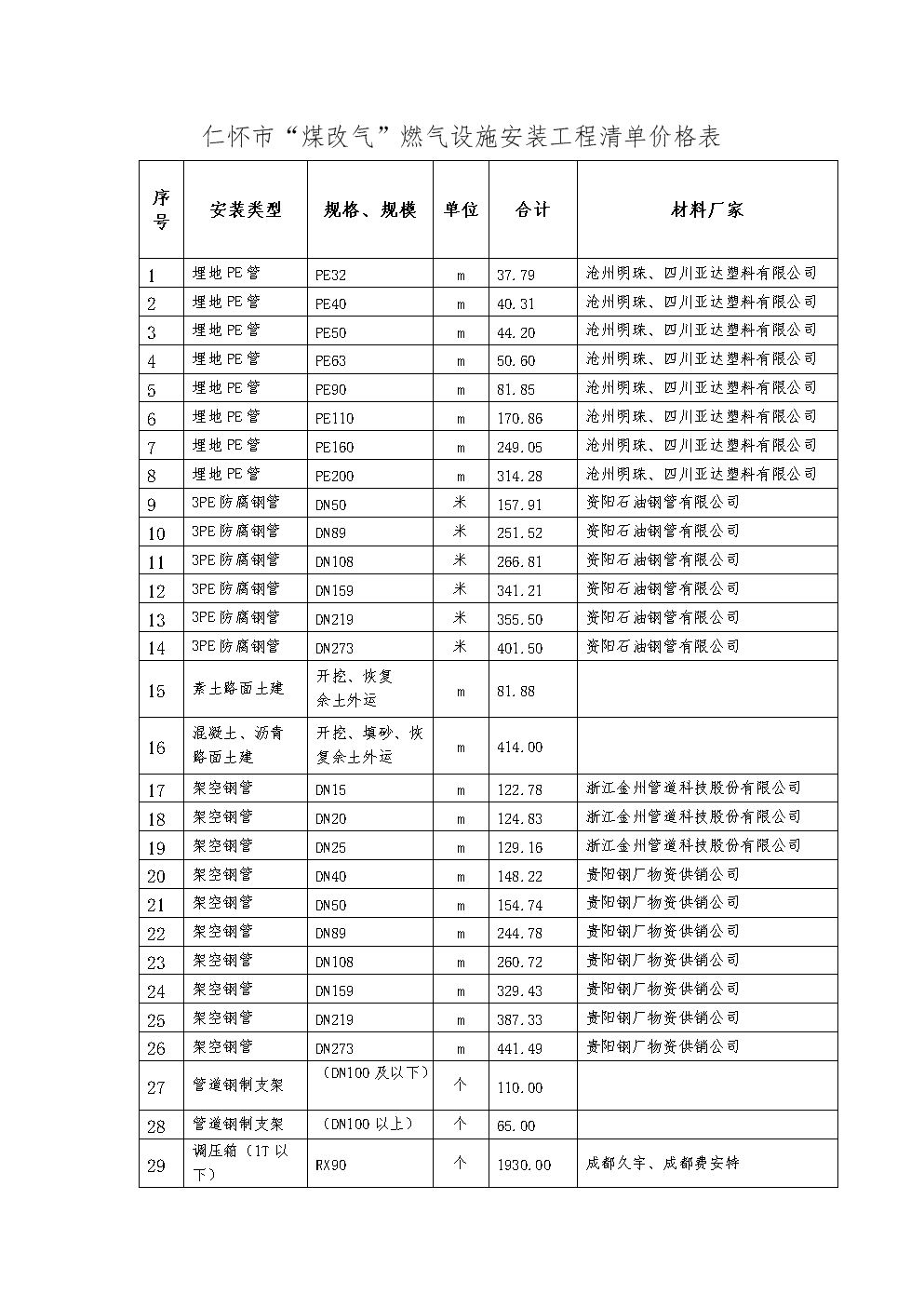 河北沧州天然气价格走势_河北省沧州天然气价格多少钱一方