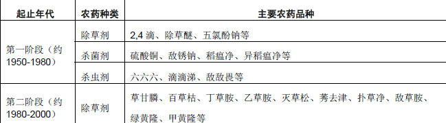 包含2021年烯草酮价格走势的词条