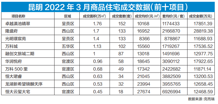 2022年南阳市房价走势_2021年南阳房价走势最新消息