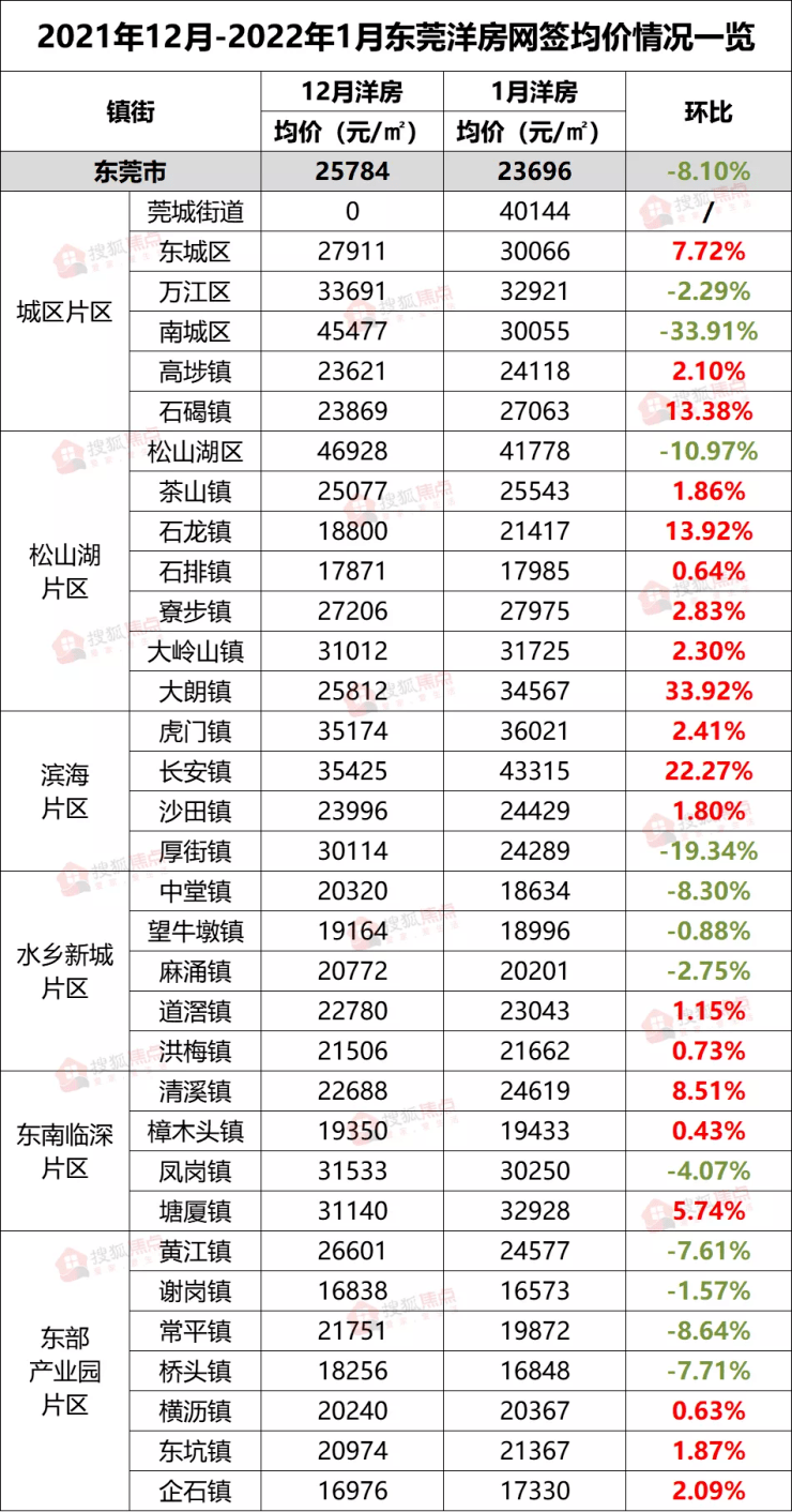 2022年南阳市房价走势_2021年南阳房价走势最新消息